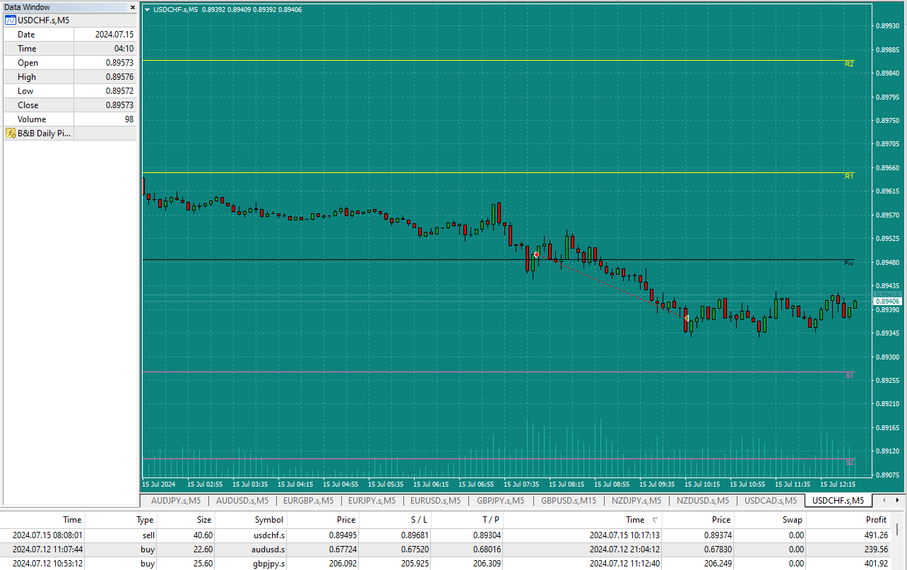 USDCHF-win-15.7.24-plus-AUDUSD-from-12.11.24