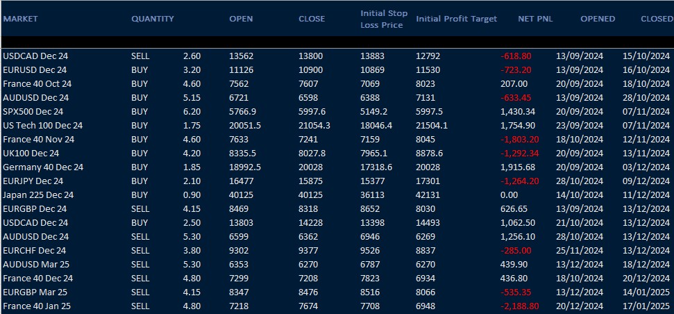 HAVTrading-results-30th-Sept-to-31st-Dec-24
