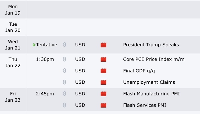 Trading the NY session - forex factory screenshot